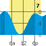 Echo Bay tide chart for Saturday, June 7, 2025