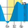 Echo Bay tide chart for Monday, September 15, 2025