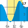 Echo Bay tide chart for Wednesday, September 17, 2025
