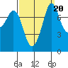 Echo Bay tide chart for Saturday, September 20, 2025
