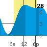 Echo Bay tide chart for Sunday, September 28, 2025
