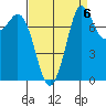 Echo Bay tide chart for Saturday, September 6, 2025