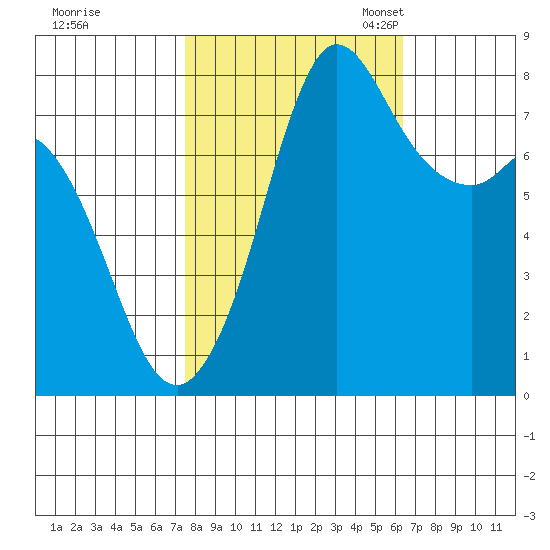 Echo Bay tide chart for Wednesday, October 15, 2025