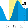 Echo Bay tide chart for Wednesday, October 15, 2025