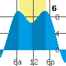 Echo Bay tide chart for Thursday, November 6, 2025
