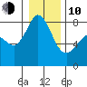 Echo Bay tide chart for Saturday, January 10, 2026