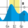 Echo Bay tide chart for Thursday, January 8, 2026