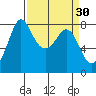 Echo Bay tide chart for Monday, March 30, 2026