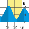 Echo Bay tide chart for Friday, March 6, 2026