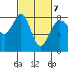 Echo Bay tide chart for Saturday, March 7, 2026