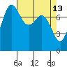 Echo Bay tide chart for Monday, April 13, 2026