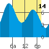 Echo Bay tide chart for Tuesday, April 14, 2026