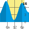 Echo Bay tide chart for Thursday, April 16, 2026