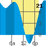 Echo Bay tide chart for Tuesday, April 21, 2026
