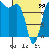 Echo Bay tide chart for Wednesday, April 22, 2026