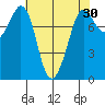 Echo Bay tide chart for Thursday, April 30, 2026