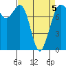 Echo Bay tide chart for Sunday, April 5, 2026