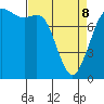 Echo Bay tide chart for Wednesday, April 8, 2026