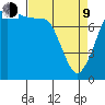 Echo Bay tide chart for Thursday, April 9, 2026