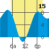 Echo Bay tide chart for Friday, May 15, 2026