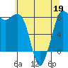 Echo Bay tide chart for Tuesday, May 19, 2026