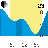Echo Bay tide chart for Saturday, May 23, 2026
