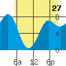 Echo Bay tide chart for Wednesday, May 27, 2026