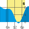 Echo Bay tide chart for Wednesday, May 6, 2026
