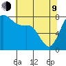 Echo Bay tide chart for Saturday, May 9, 2026