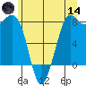 Echo Bay tide chart for Sunday, June 14, 2026