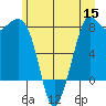 Echo Bay tide chart for Monday, June 15, 2026