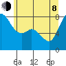 Echo Bay tide chart for Monday, June 8, 2026