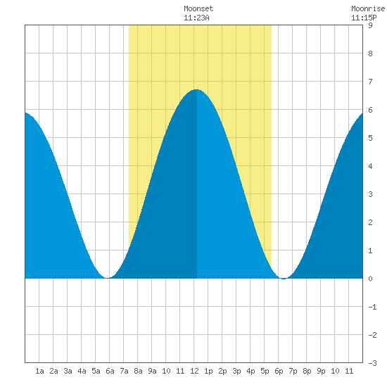 Edding Point tide chart for Monday, January 4, 2021
