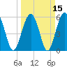 Edding Point tide chart for Monday, March 15, 2021