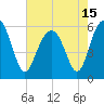 Edding Point tide chart for Saturday, May 15, 2021