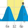 Edding Point tide chart for Saturday, May 8, 2021