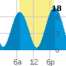 Edding Point tide chart for Saturday, September 18, 2021