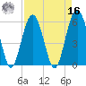 Edding Point tide chart for Saturday, April 16, 2022