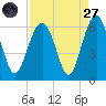 Edding Point tide chart for Saturday, August 27, 2022
