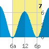 Edding Point tide chart for Wednesday, June 7, 2023