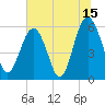 Edding Point tide chart for Saturday, July 15, 2023