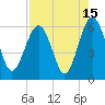 Edding Point tide chart for Tuesday, August 15, 2023