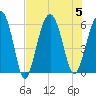 Edding Point tide chart for Saturday, August 5, 2023