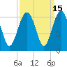 Edding Point tide chart for Friday, September 15, 2023