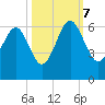 Edding Point tide chart for Saturday, October 7, 2023