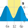 Edding Point tide chart for Thursday, November 9, 2023