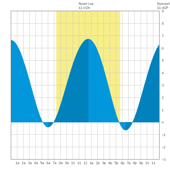 Edding Point tide chart for Tuesday, January 16, 2024
