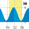 Edding Point tide chart for Tuesday, January 30, 2024