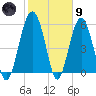 Edding Point tide chart for Friday, February 9, 2024