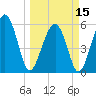 Edding Point tide chart for Friday, March 15, 2024